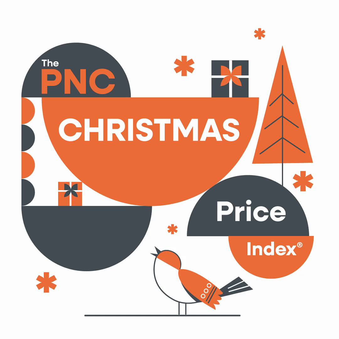 2025 Christmas Price Index