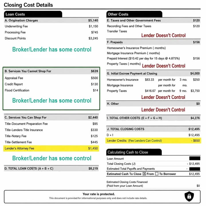 This is a very important representation of areas your Mortgage Broker / lender has some control over, and areas where there is n...